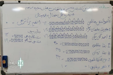 معرفی هیئت مدیره موسسه هنرهای نمایشی استان با رای هنرمندان